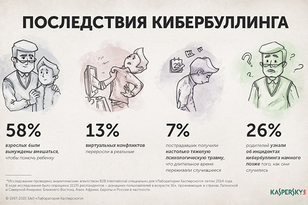 кибертравля.jpg